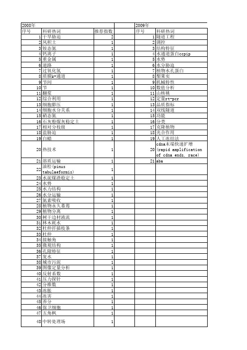 【国家自然科学基金】_水分运输_基金支持热词逐年推荐_【万方软件创新助手】_20140801