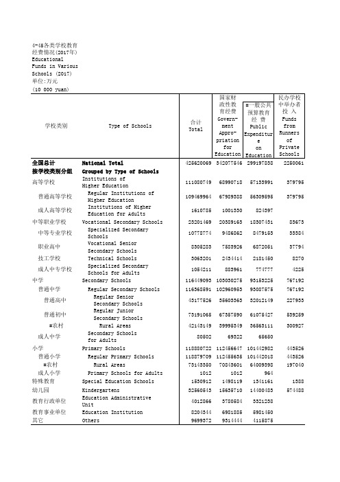 中国社会统计年鉴2018指标数据：4_45_各类学校教费情况_2017年_