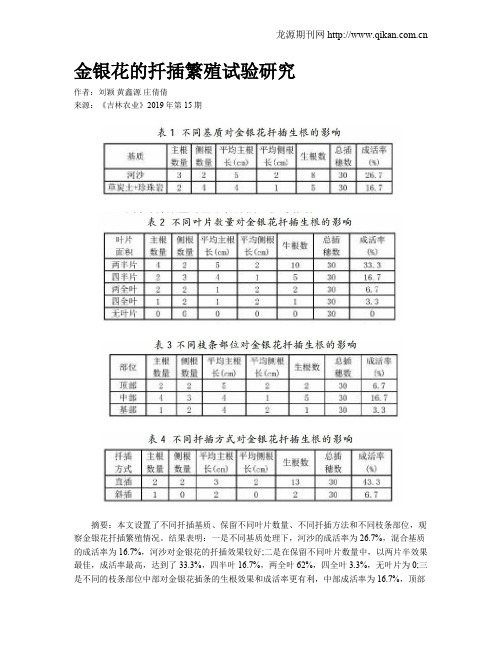 金银花的扦插繁殖试验研究