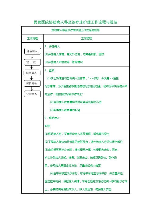 民营医院协助病人移至诊疗床护理工作流程与规范