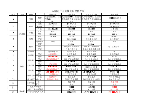 国内典型1000MW机组设备配置表