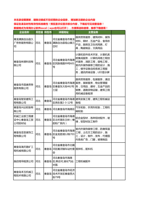 新版河北省秦皇岛工程机械工商企业公司商家名录名单联系方式大全720家