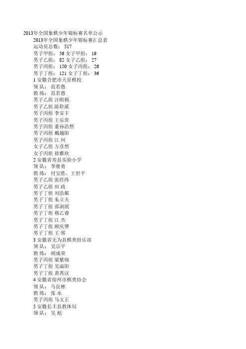 2013年全国象棋少年锦标赛名单公示