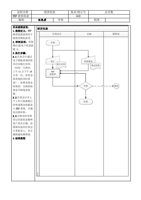 ERP销货收款流程图