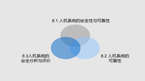 人机系统的安全分析与评价PPT课件