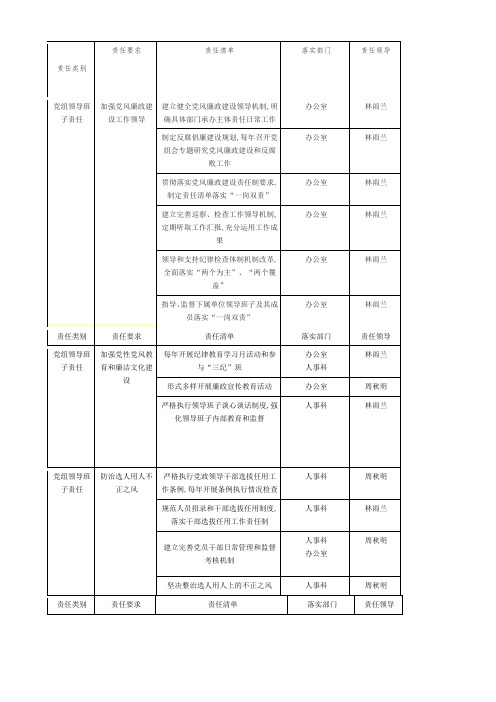 党风廉政建设责任清单