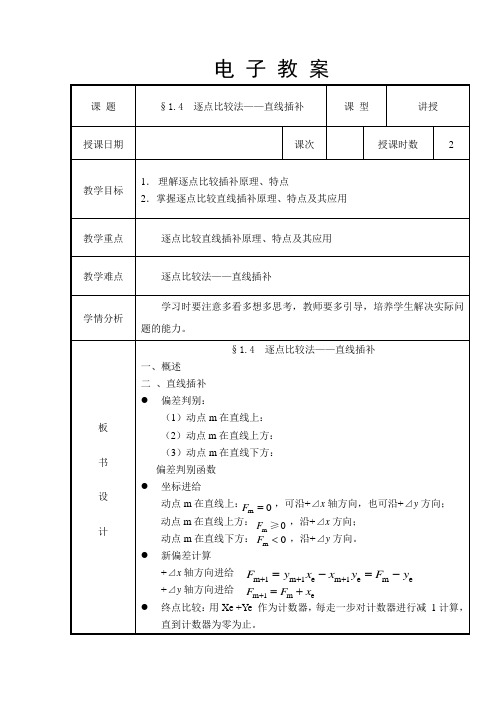 §1.4_逐点比较法_直线插补