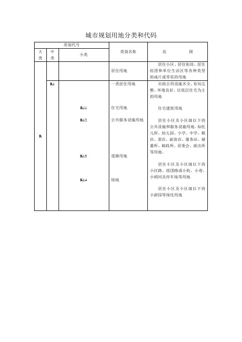 城市规划用地分类和代码一览表