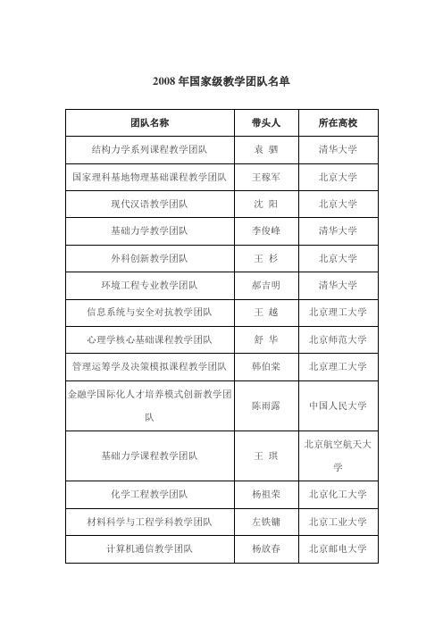 2008年国家级教学团队名单