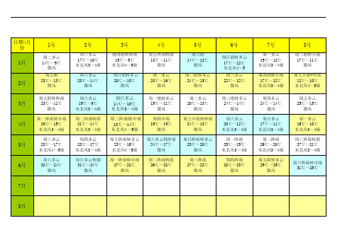 2013上半年天气日历表(泉州市)