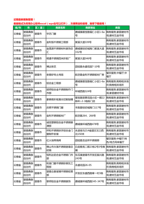2020新版云南省楚雄彝族自治州楚雄市不锈钢工商企业公司商家名录名单黄页联系方式大全82家