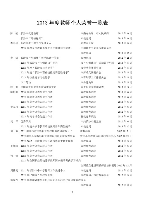 2013年度教师个人荣誉一览表