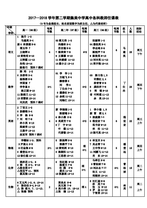 2017--2018学年第二学期集美中学高中各科教师任课表