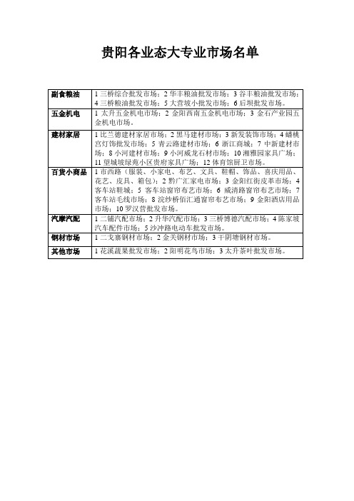 贵阳各业态大专业市场名单