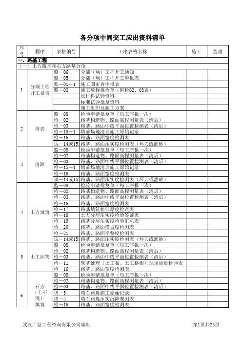 各分项中间交工应出资料清单