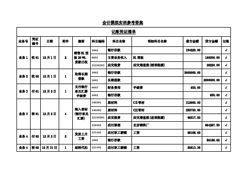 记账凭证清单2013