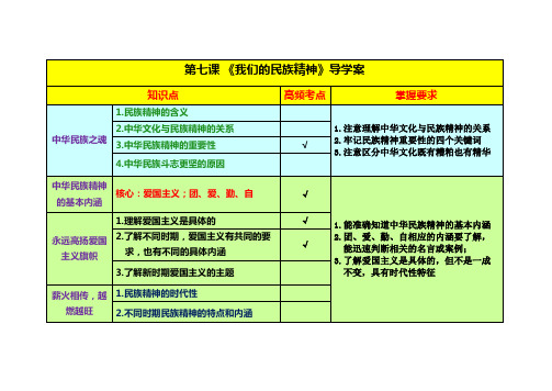 政治必修3-第七课-导学案