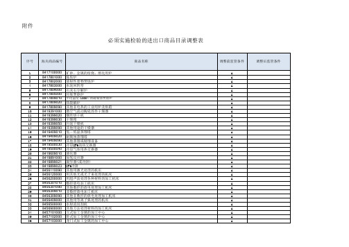 必须实施检验的进出口商品目录调整表