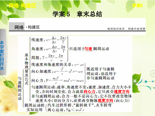 高中物理步步高必修2《课时作业与单元检测》配套课件第二章 学案5