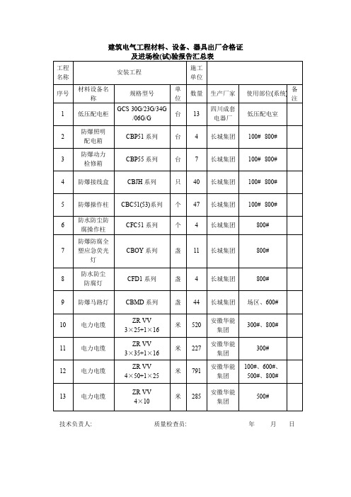 建筑电气工程材料、设备、器具出厂合格证及进场检验报告汇总表