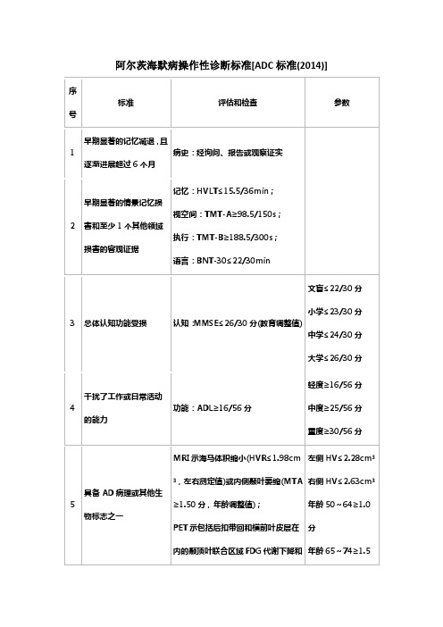 阿尔茨海默病操作性诊断标准[ADC标准(2014)]