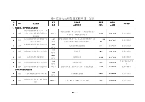 固体废弃物处理处置工程项目计划表