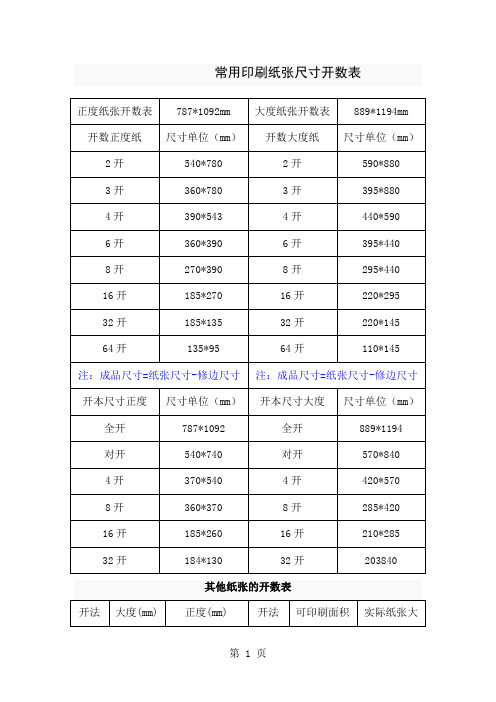 常用印刷纸张尺寸开数表共7页word资料