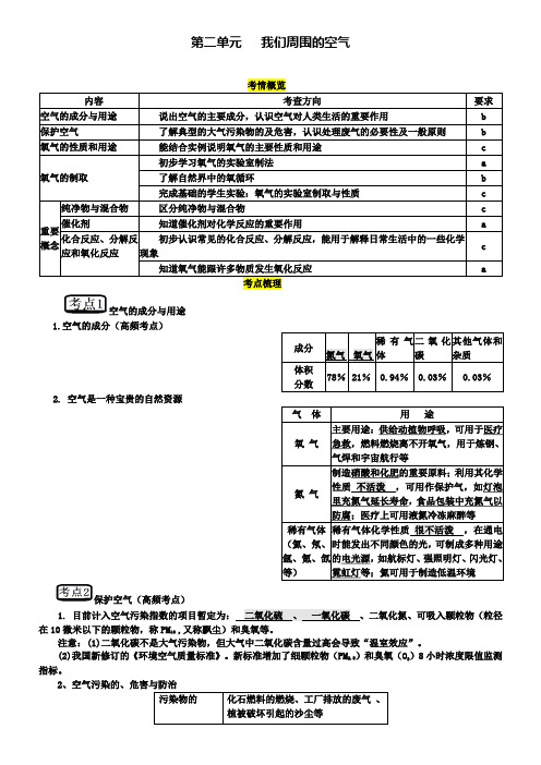 第一轮复习之中考化学第二单元我们周围的空气复习