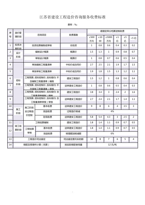 苏价服2014-383号-江苏省造价咨询新收费标准