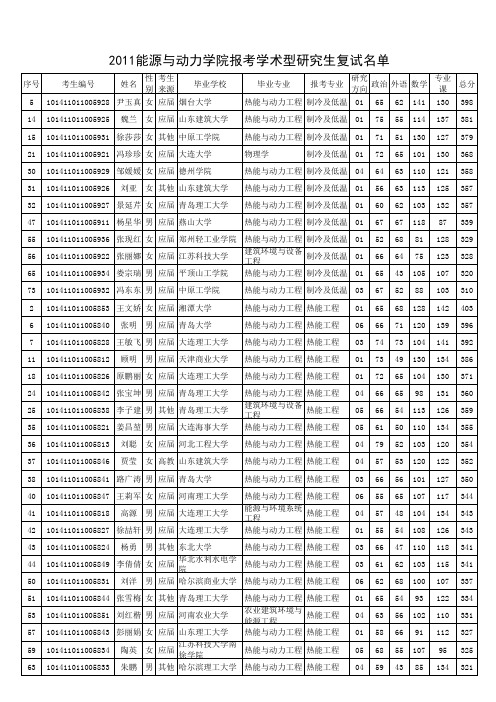 大连理工大学11年复试名单