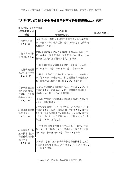 各省区、市粮食安全省长责任制落实进展情况表2020