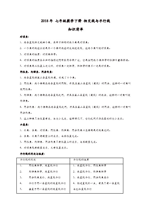 2018年人教版七年级数学下《第5章相交线与平行线》知识清单含例题+期末专题复习试卷(含答案)