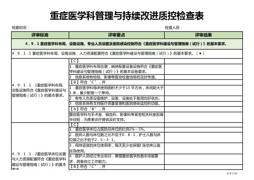 重症医学科管理与持续改进质控检查表