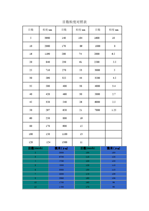 目数和微米对照表