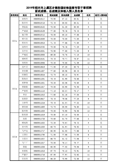 2019年绍兴市上虞区乡镇街道纪检监察专职干事招聘