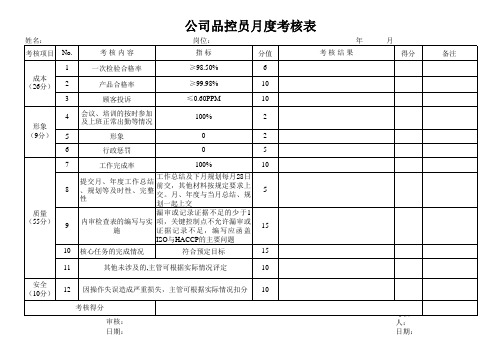 公司品控员考核表