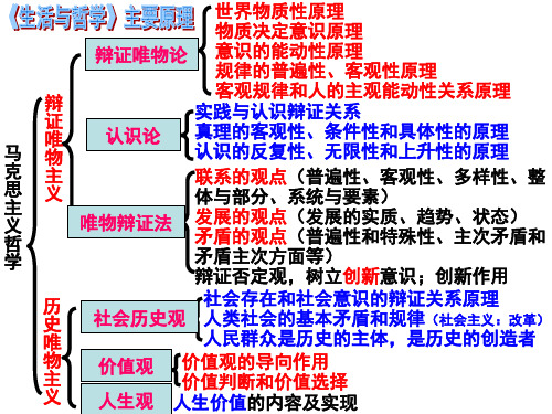 生活与哲学原理方法论全共28页文档