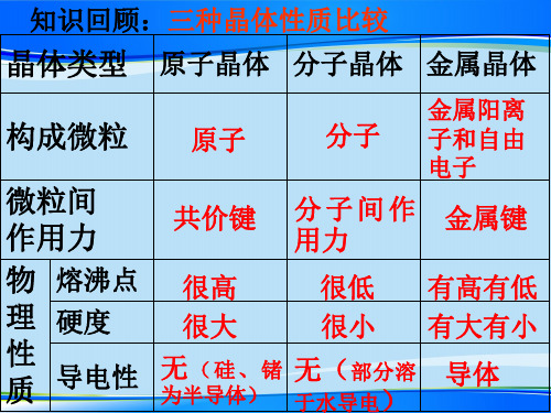 人教版高中化学选修三3.4 离子晶体 教学配套课件最新课件