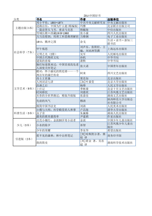 2014中国好书