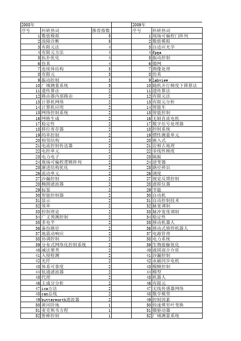 【国家自然科学基金】_控制单元_基金支持热词逐年推荐_【万方软件创新助手】_20140731