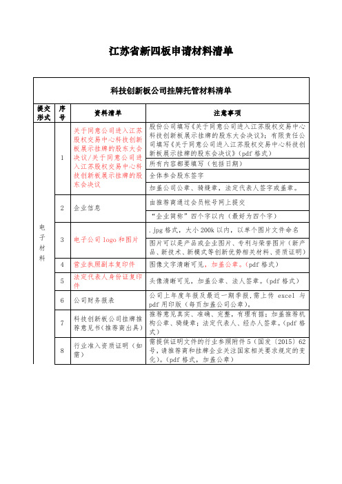 江苏省新四板申请挂牌业务申报文件清单