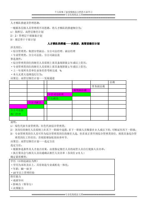 人才梯队建设(方案)