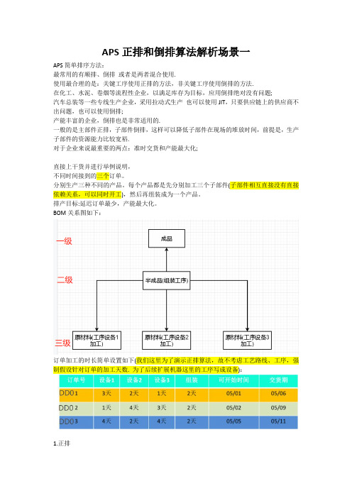 APS简单的正排和倒排算法解析场景一