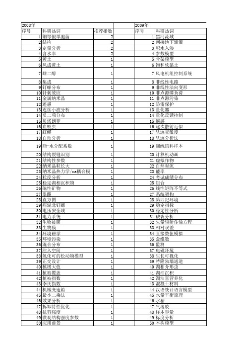 【国家自然科学基金】_定量化参数_基金支持热词逐年推荐_【万方软件创新助手】_20140731