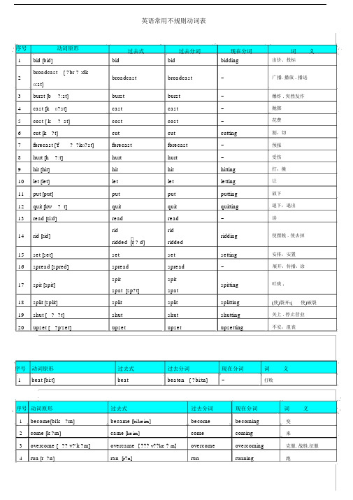 高中英语常用不规则动词表-全.doc