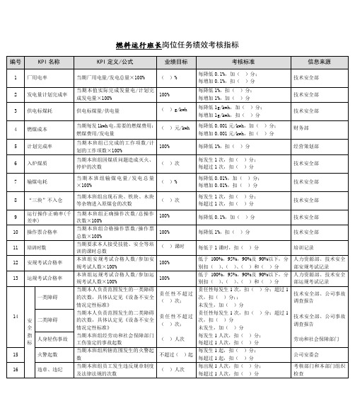 生产管理--某能源集团燃料运行班长绩效考核指标 精品