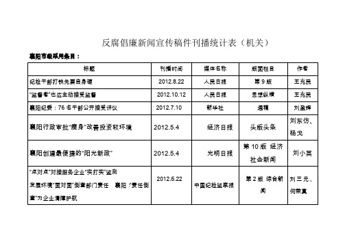 反腐倡廉新闻宣传稿件刊播统计表(机关)