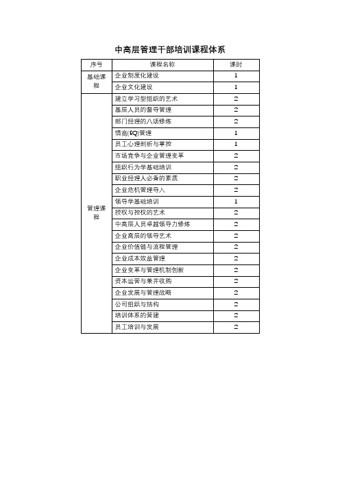 中高层管理干部经理总监培训课程体系