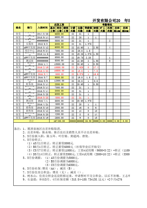 工资汇总表模板