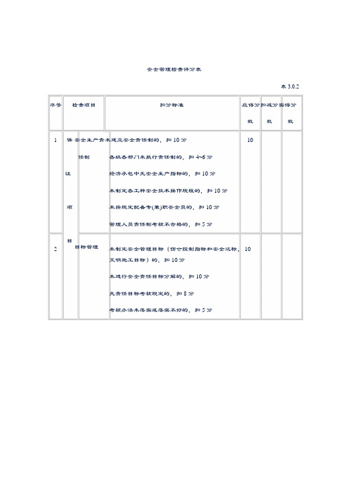 建筑工程施工   工程管理检查评分表_1-46